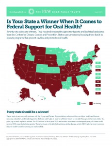 CDC Funding Infographic